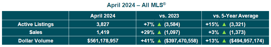 All MLS Table April 2024.jpg (134 KB)